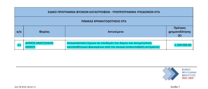 Χρηματοδότηση του Δήμου ανατολικής Σάμου από το ειδικό πρόγραμμα φυσικών καταστροφών
